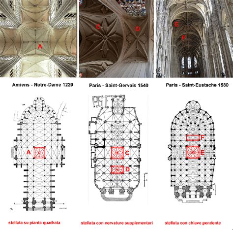 Evolution Of Ribbed Vaults In France Download Scientific Diagram
