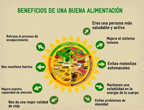 Perú Mucho Gusto Infografia Beneficios De Una Buena AlimentaciÓn