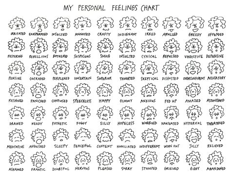 Feelings Chart Christine Juneau