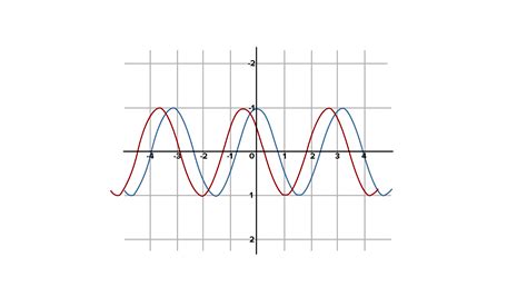 How Do You Find The Amplitude Of Two Waves