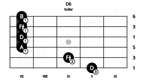 D6 Guitar Chord D Major Sixth Scales Chords