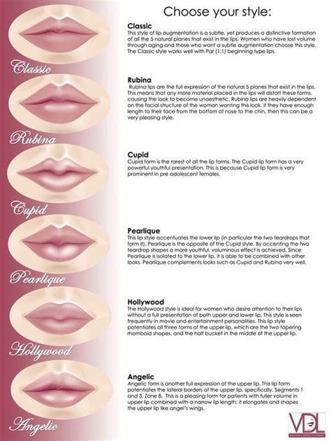 Generally Your Natural Lip Shape With Be Enhanced During This Procedure