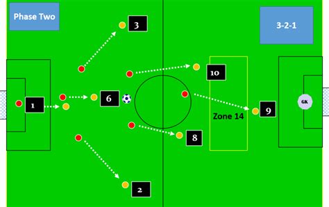 Best Football Formations Guide And Strategies Sportz Craazy