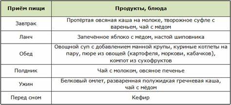 Неалкогольный жировой гепатоз диета Жировой Гепатоз Диета Стол — Похудение Диета Правильное Питание Жировой Гепатоз Диета Стол — Похудение Диета Правильное Питание Неалкогольный жировой гепатоз диета