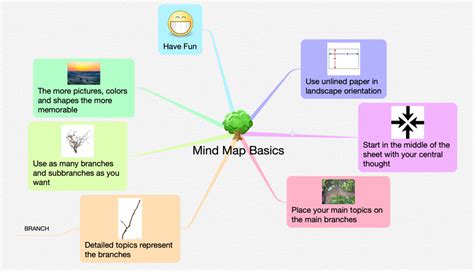 Mind Maps For Photographers — Focus On The Story