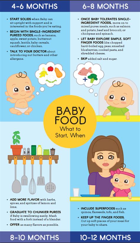 Baby Food What To Start When Parents