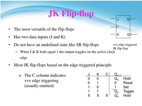 Jk Flip Flop Explanation Design Talk