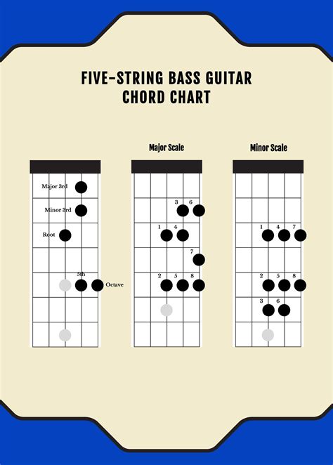 Five String Bass Guitar Chord Chart Illustrator Pdf Template Net My XXX Hot Girl