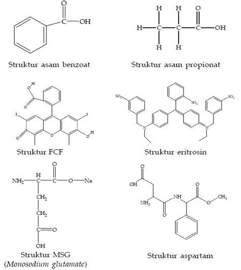 Struktur Tatanama Sifat Dan Kegunaan Senyawa Haloalkana Materi Kimia