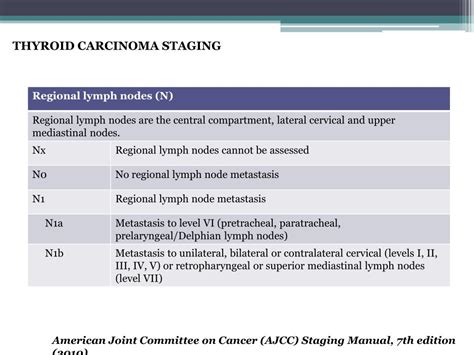 Ppt Head And Neck Case Conference Papilary Thyroid Carcinoma