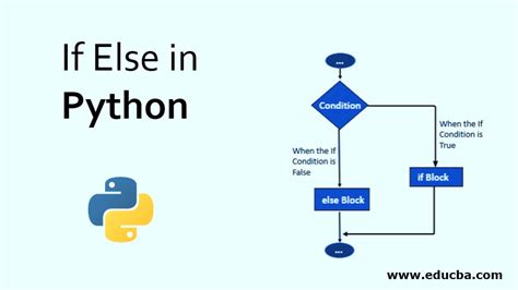 Elif Python Flowchart If Else In Python Statement With Examples D