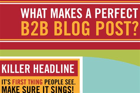 Ideal Blog Post Length And First Blog Post Example Template