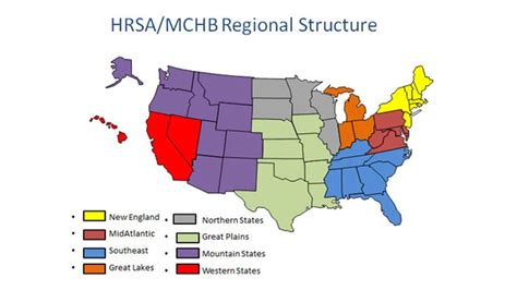 Mid Atlantic Region Iii Core Center For Federally Funded Htcs