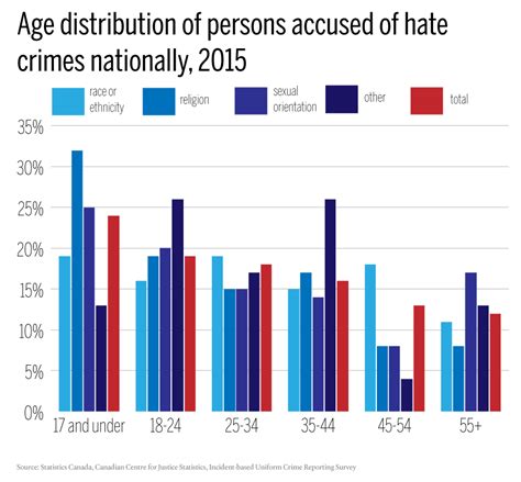 a closer look at the rise in hate crimes in canada macleans ca
