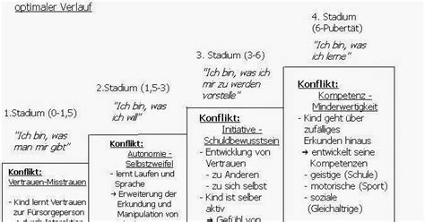 Entwicklungstabelle beller zum ausdrucken kostenlos from img.autorepairmanuals.ws. ERIKSON STUFENMODELL PDF