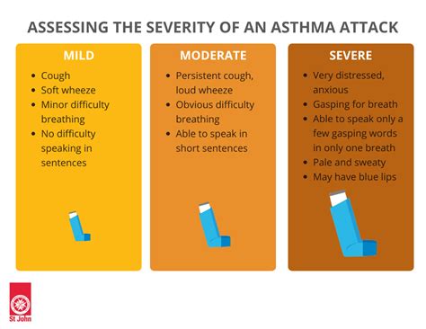 asthma first aid what everyone should know st john vic