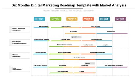 Top 10 Digital Marketing Roadmap Templates With Samples And Examples
