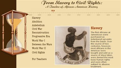From Slavery To Civil Rights A Timeline Of African American History