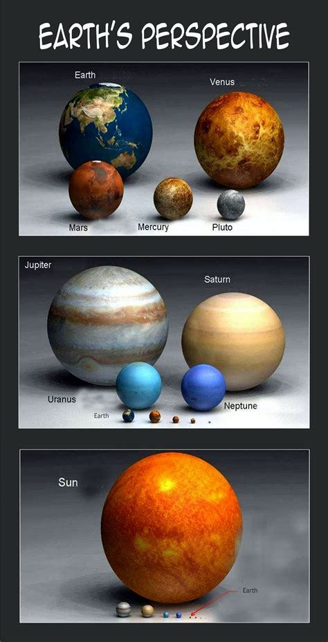 Size Chart Of Planets