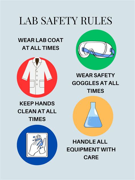 Lab Safety Rules Poster Ideas