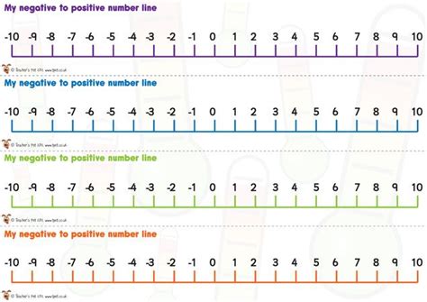 Teacher's Pet - Negative Number Lines -10 - 10 - FREE Classroom Display