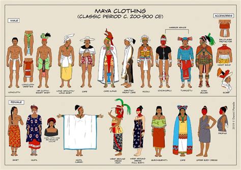 Artstation Maya Classic Period Clothing Studies Daniel Parada