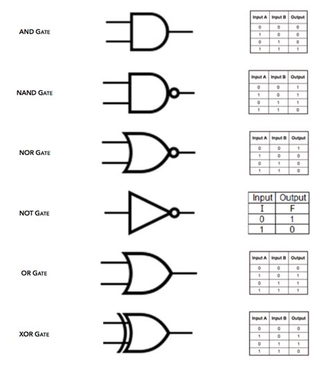 Basic Logic Gates Circuit Diagram
