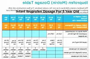 Infant Ibuprofen Dosage Chart 100mg 5ml Liquid Ibuprofen Dosage For