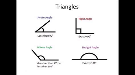 Classify Angles - YouTube