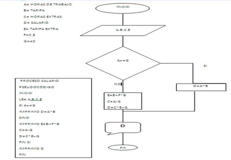 Diagramas De Flujo Algoritmo Hot Sex Picture