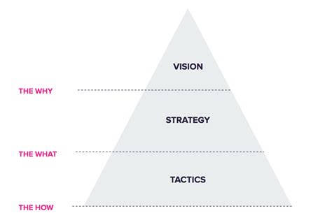 What Is Strategy And The Importance Of Strategic Thinking By Lingjing