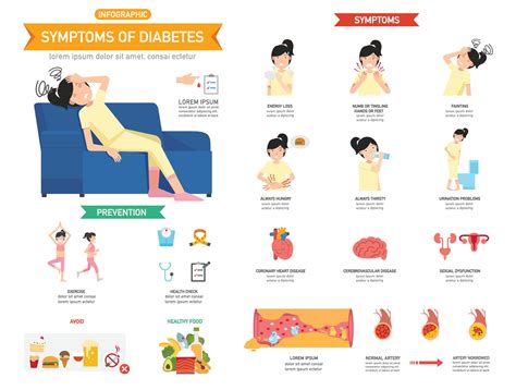 Symptoms Of Diabetes Infographic Vector Illustration 2803649 Vector Art