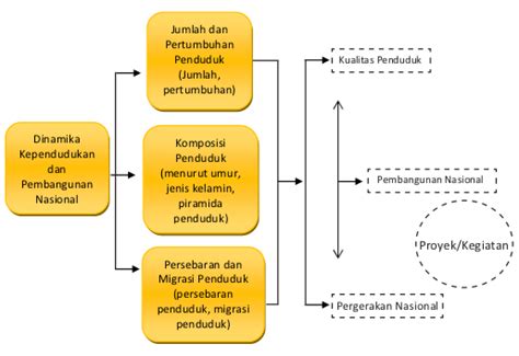 Kerja lapangan / tugasan geografi. Semangat_95 "Kecaaaw": Pertumbuhan Penduduk di Indonesia ...