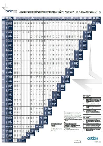 Aluminum Filler Rod Selection Chart