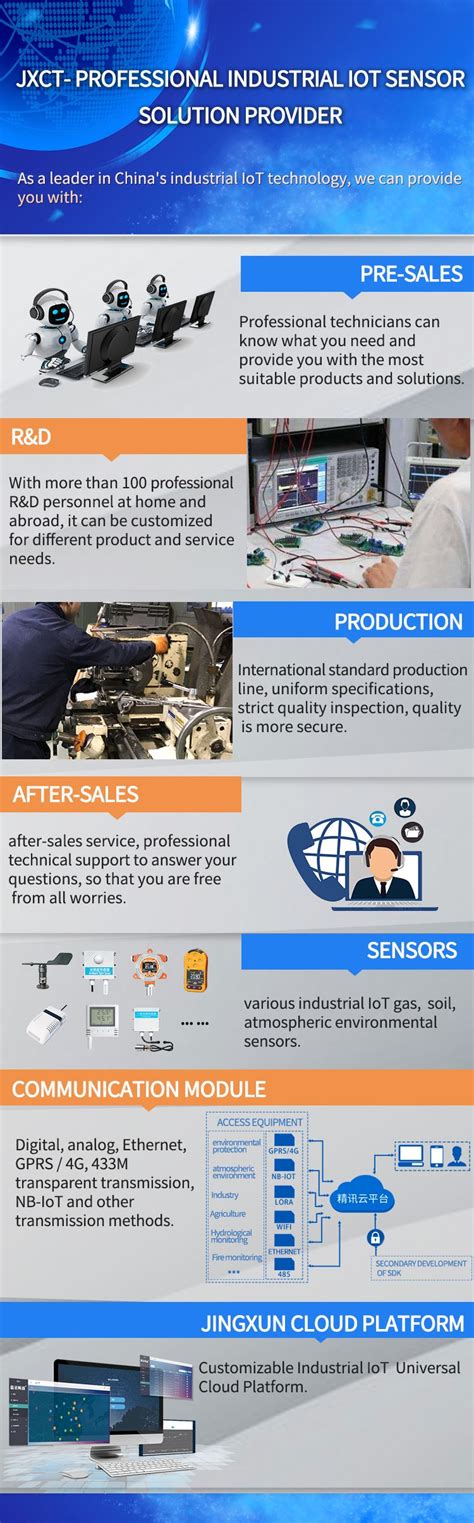 Please read our privacy policy for more information. Ethernet DC/POE+RJ45 CO2 gas sensor carbon dioxide wireless sensor Greenhouse gas detection ...