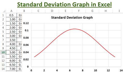 It is a measure of a type of error called random error. Standard Deviation Graph / Chart in Excel (Step by Step ...