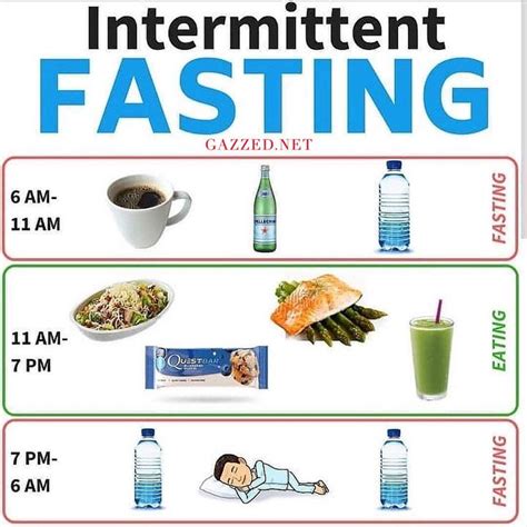 Simple Intermittent Fasting In 2020 Intermittent Fasting