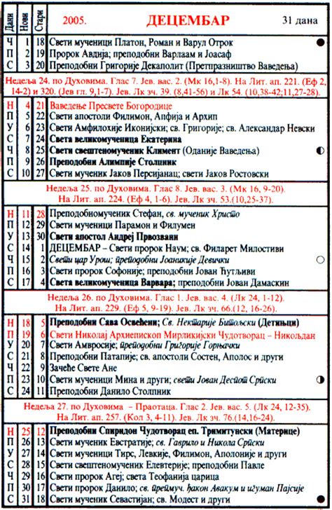 Pravoslavni Crkveni Kalendar Za Decembar 2005