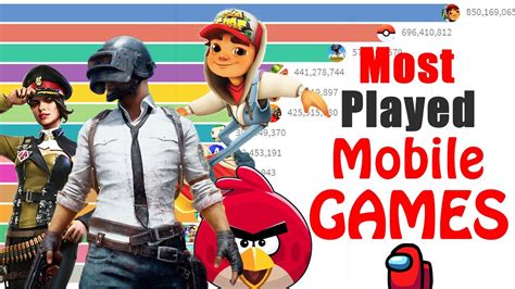 Most Played Mobile Games 2011 2021 Most Downloaded Mobile Games