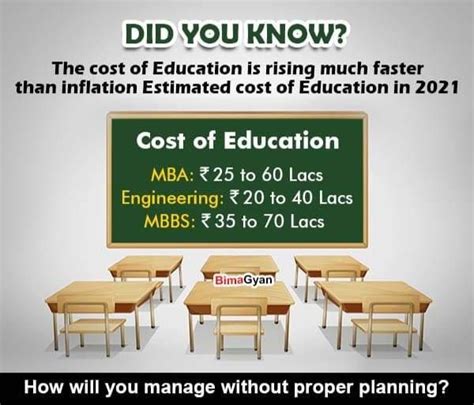 The Cost Of Education In 2021 In 2023 Life Insurance Facts Life