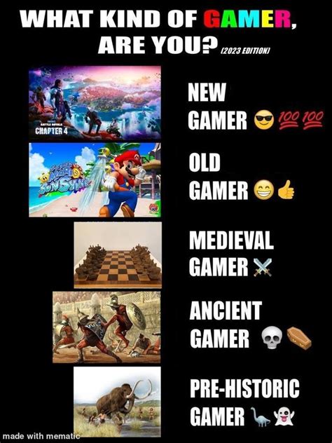 What Kind Of Gamer Are You Know Your Meme