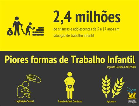 Redação Sobre Trabalho Infantil No Brasil