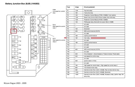 Similiar 02 nissan altima fuse box diagram. Nissan Rogue Questions - where is the fuse for the horn - CarGurus