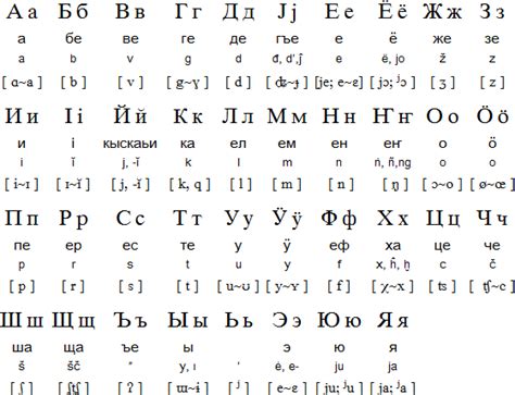 Samanjolov Alphabet Table Turkicworld Ed7