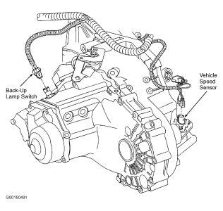 2 2l cavalier 2003 cavalier cavalier cavalier belt digram. 2003 Chevy Cavalier Speed Sensor: Where Is the Speed Sensor ...