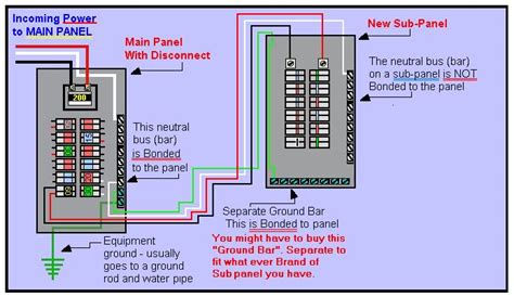 All about solar panel wiring & installation diagrams. Setting up a 220v sub panel | Grasscity Forums - The #1 Marijuana Community Online