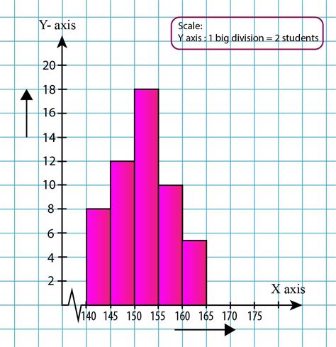 What Is A Histogram Its Uses And How It Makes Our Life Easier My Xxx Hot Girl