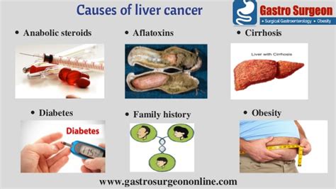 Cirrhosis of the liver is a type of liver damage where healthy cells are replaced by scar tissue. Liver Cancer Treatment In Chennai | Cancer Treatment ...