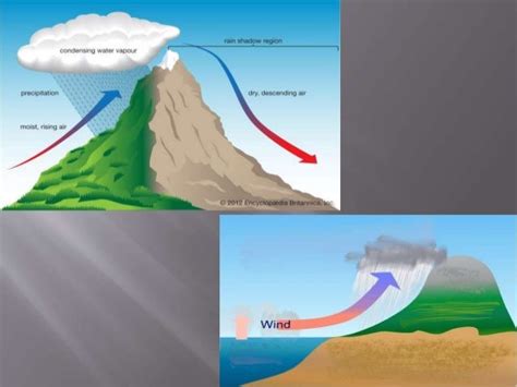 Precipitation Types And Their Different Forms