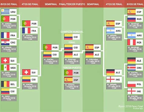 De 1900 a 1912 como imperio ruso. Seguir el Mundial de Rusia 2018 desde tu smartphone